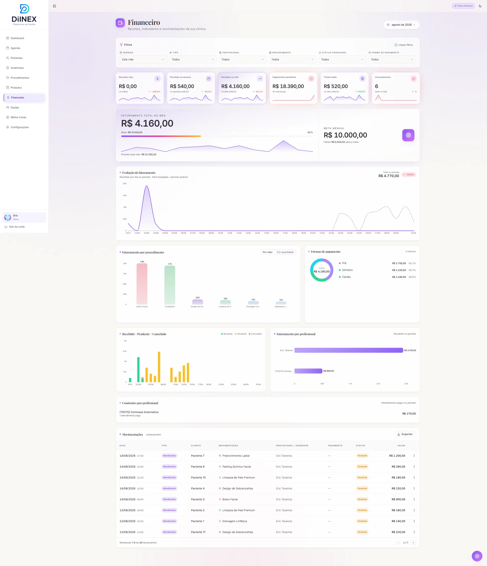 DiINEX — Financeiro